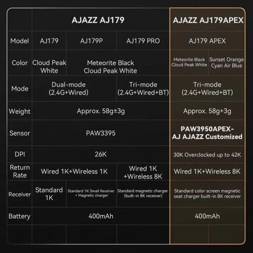 Мишка Ajazz AJ179-PRO-WH (снимка 5)