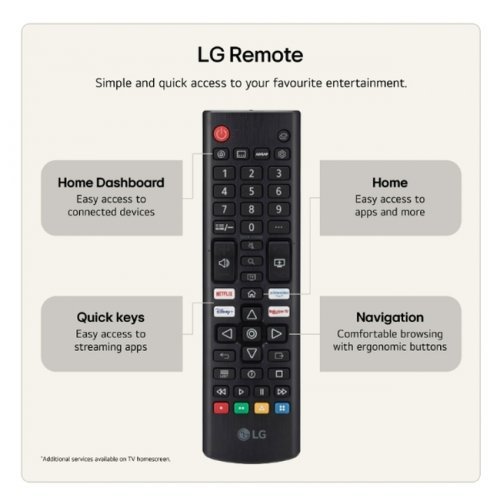 Телевизор LG 75NU850B3LA (снимка 4)