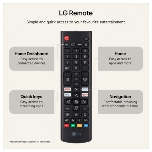 Телевизор LG 85NU850B3LA (снимка 4)