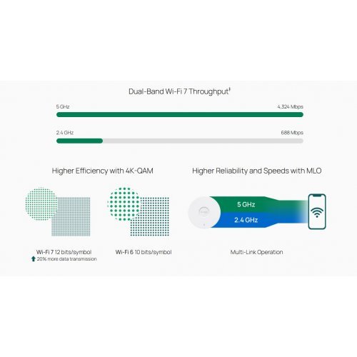 Access Point TP-Link EAP727 (снимка 8)