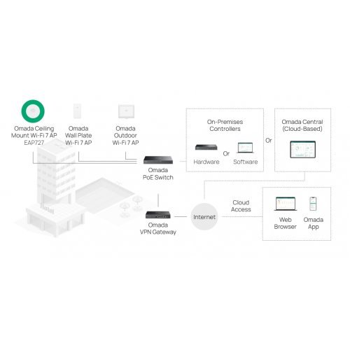 Access Point TP-Link EAP727 (снимка 10)