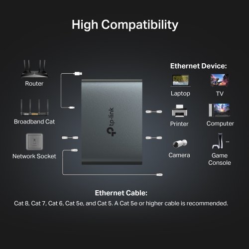 Интерфейсен кабел TP-Link EH310 (снимка 6)