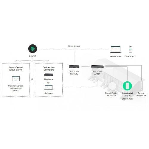 Access Point TP-Link EAP775-Wall (снимка 9)