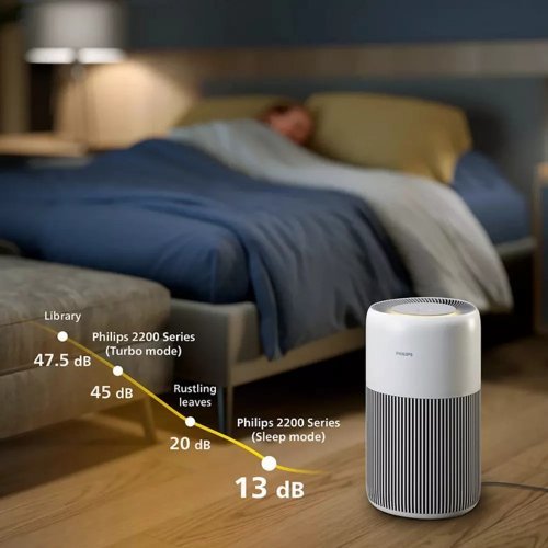Пречиствател за въздух  Philips OOTEPHILIPSAC222010,AC2220/10 (снимка 7)