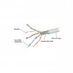 Мрежови кабели > Repotec CAT6RF