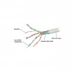 Мрежов кабел Repotec CAT6RF
