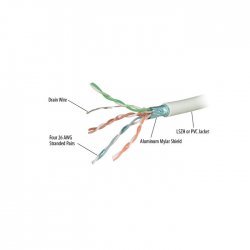 Мрежов кабел Repotec CAT6RF