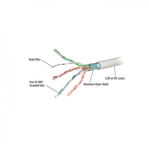 Мрежов кабел Repotec CAT6RF (снимка 1)