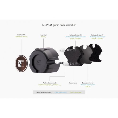Охлаждане Noctua NL-LC1-42 (снимка 4)