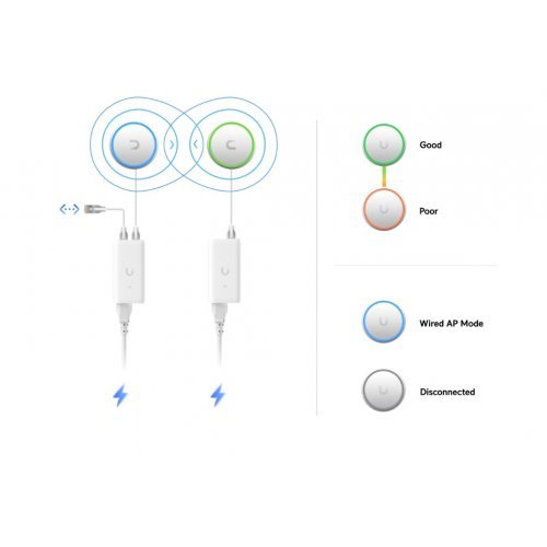 Жичен рутер Ubiquiti U7-Mesh (снимка 6)