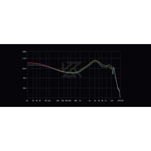 Слушалки KZ 6.01.02.0320 (снимка 6)