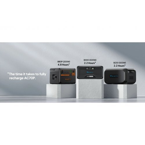 Зарядни станции за електромобили > Bluetti P-AC70P-EU-GY-BL-010 (снимка 7)