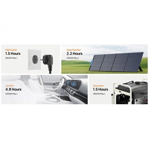 Зарядни станции за електромобили > Bluetti P-AC70P-EU-GY-BL-010 (снимка 8)