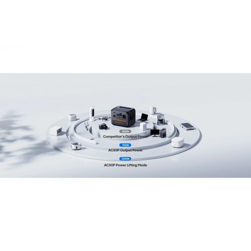 Зарядни станции за електромобили > Bluetti P-AC50P-ES-GY-BL-010 (снимка 8)