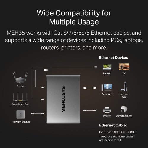 Powerline адаптер Mercusys MEH35 (снимка 6)
