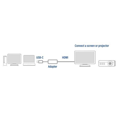 Видео конвертор ACT AC7010 (снимка 3)