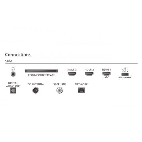 Телевизор Philips 40PQS6901/12 (снимка 2)