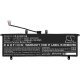 Батерия за лаптоп Cameron Sino CS-AUX481NB