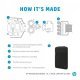Чанти и раници за лаптопи > HP 3E2U7AA