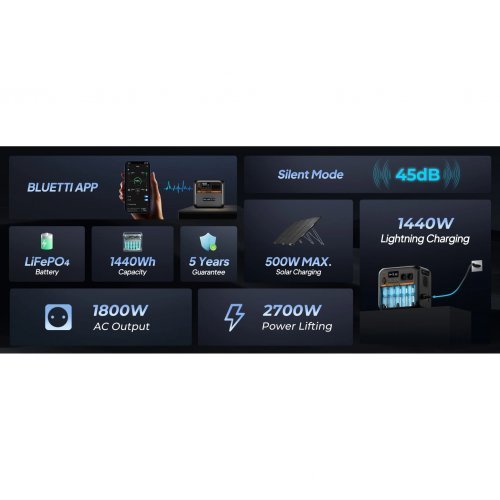 Зарядни станции за електромобили > Bluetti P-AC180P-EU-GY-BL-010 (снимка 7)