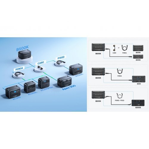 Батерия Bluetti P-B500K2-EU-GY-10 (снимка 10)