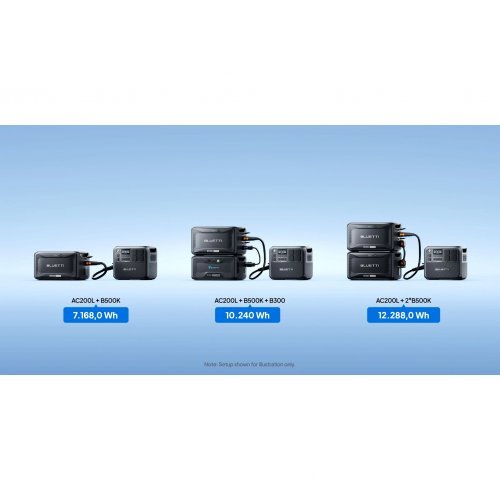 Батерия Bluetti P-B500K2-EU-GY-10 (снимка 17)