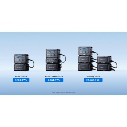 Батерия Bluetti P-B500K2-EU-GY-10 (снимка 18)