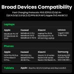 Зарядно устройство Ugreen CD328 90928