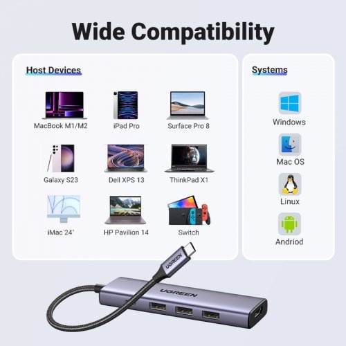 USB хъб Ugreen CM511 15596 (снимка 8)