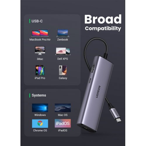 USB хъб Ugreen CM512 90568 (снимка 9)