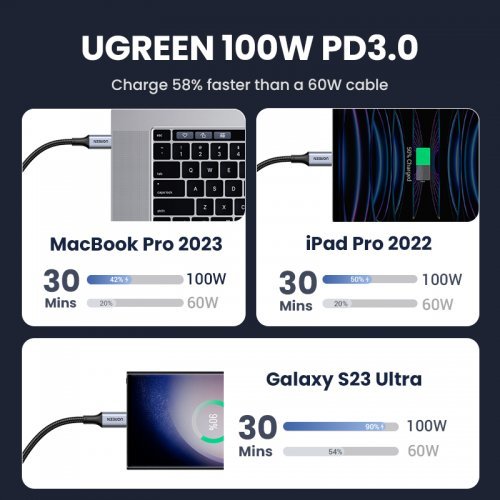 USB кабел Ugreen US316 70427 (снимка 4)