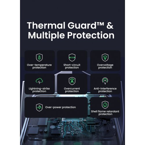 Зарядно устройство Ugreen X565 35043 (снимка 6)