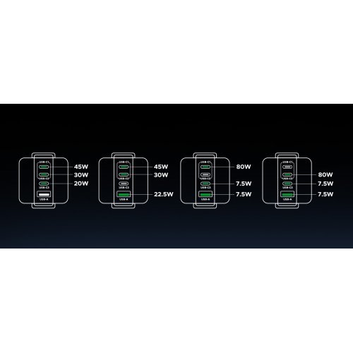 Зарядно устройство Ugreen X688 45515B (снимка 7)