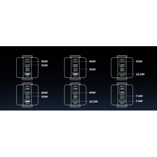 Зарядно устройство Ugreen X688 45515B (снимка 9)