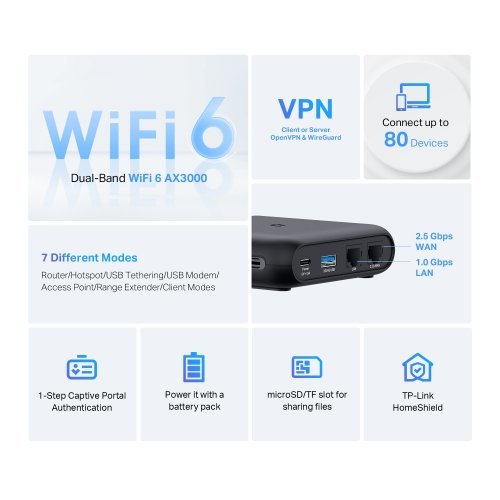 Безжичен рутер TP-Link TL-WR3002X (снимка 4)