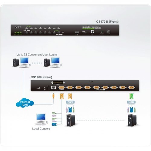 KVM суичове > ATEN CS1708i (снимка 2)