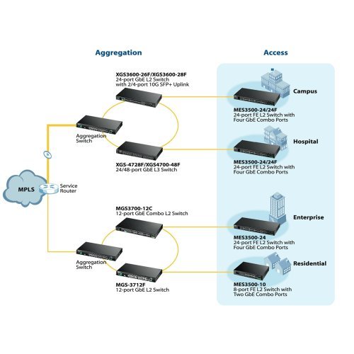 Суич Zyxel MES3500-24F (снимка 4)