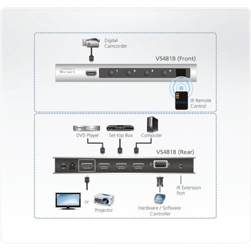 I/O модул ATEN VS481B (снимка 4)
