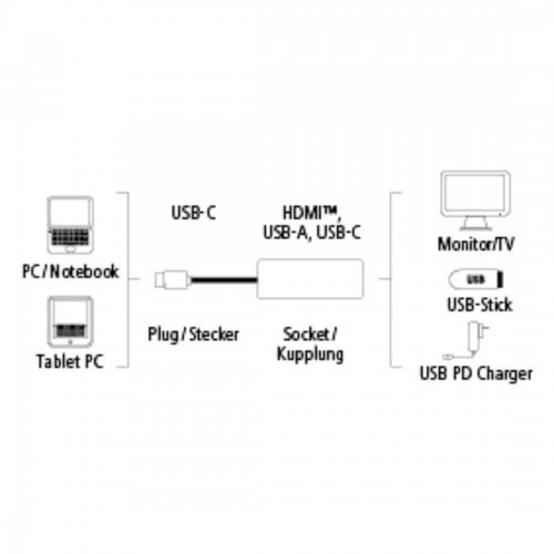I/O модул Hama 135728 (снимка 6)