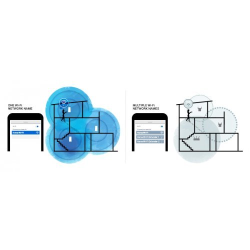 Безжичен рутер Linksys WHW0301 (снимка 7)