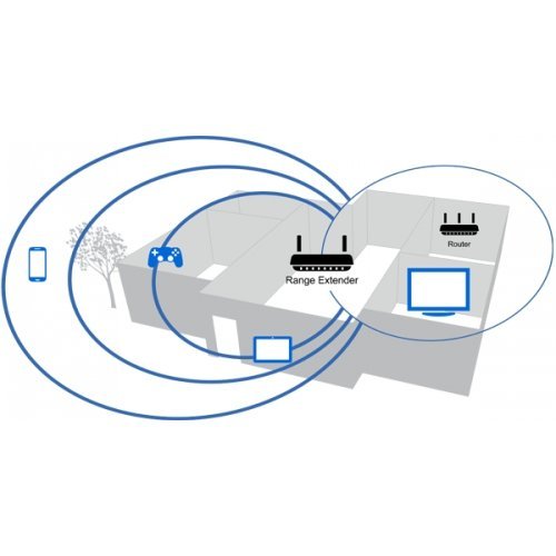 Access Point Linksys RE6500 (снимка 4)