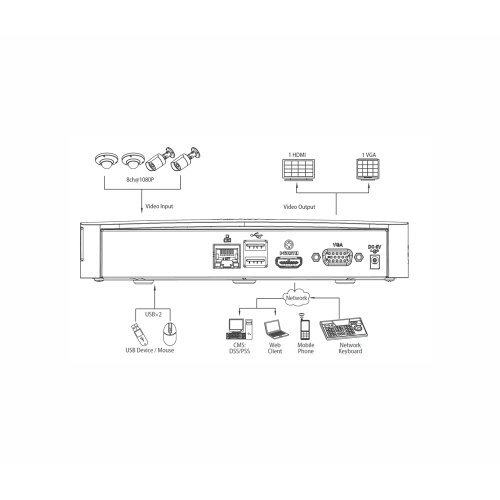 Мрежови/IP видео рекордери NVR > Dahua NVR104 (снимка 3)