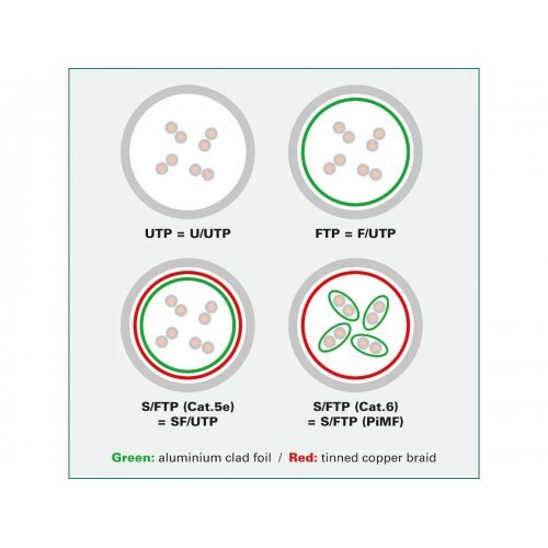 Мрежови кабели > Value 21.99.0110 (снимка 2)