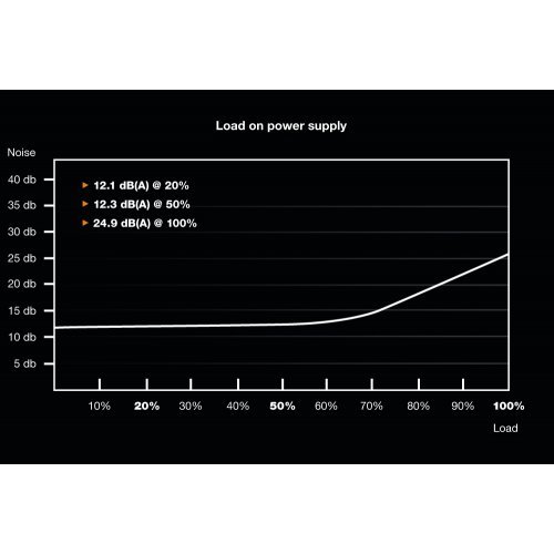 Захранващ блок Be Quiet! System Power B9 BN207 (снимка 2)