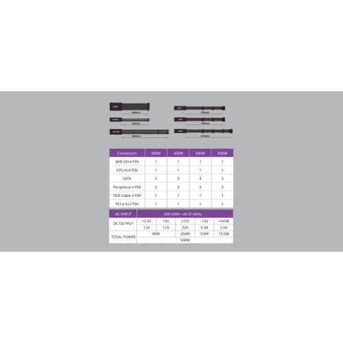 Захранващ блок Cooler Master Elite V3 (снимка 11)