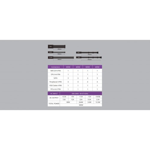 Захранващ блок Cooler Master Elite V3 (снимка 11)