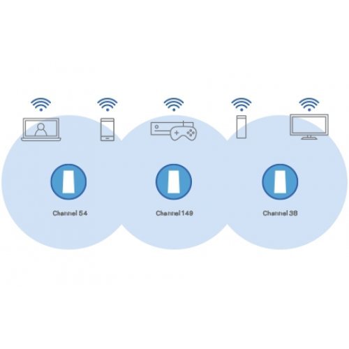 Безжичен рутер Linksys WHW0101 (снимка 8)
