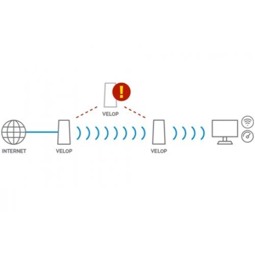 Безжичен рутер Linksys WHW0102 (снимка 8)
