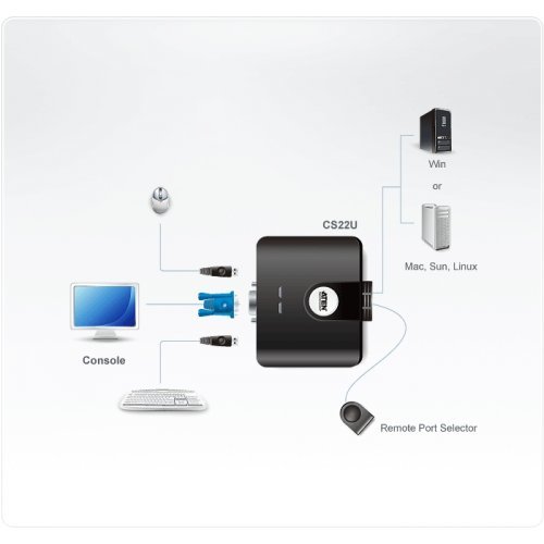 KVM суичове > ATEN CS22U CS-22U (снимка 2)