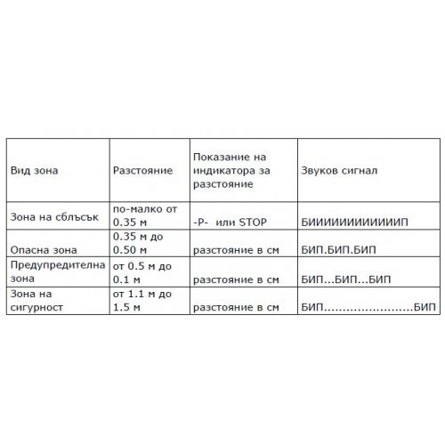 Паркинг сензори и камери > Parkmatic 1309 (снимка 2)
